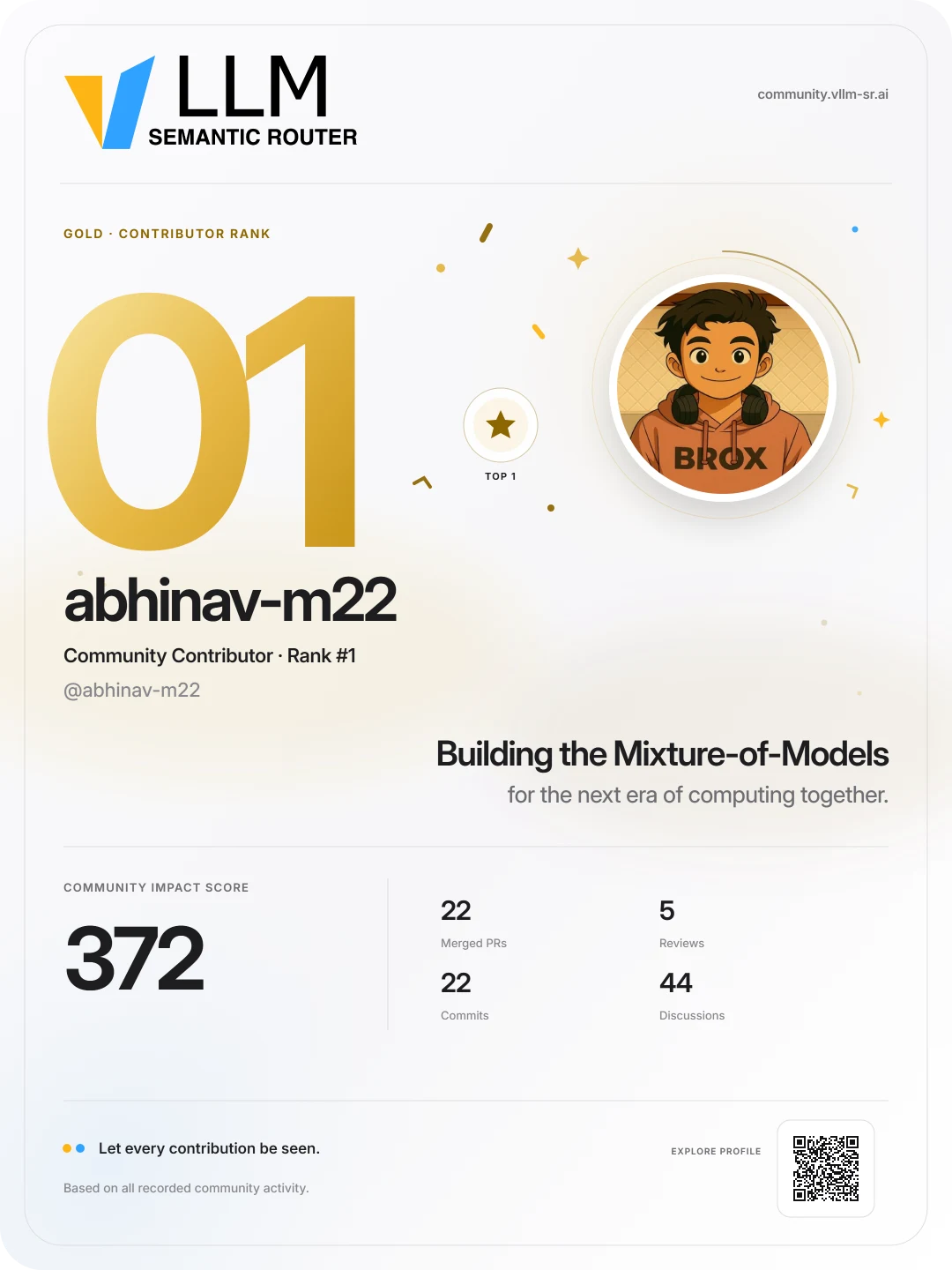 Example contribution card showing community activity and rank