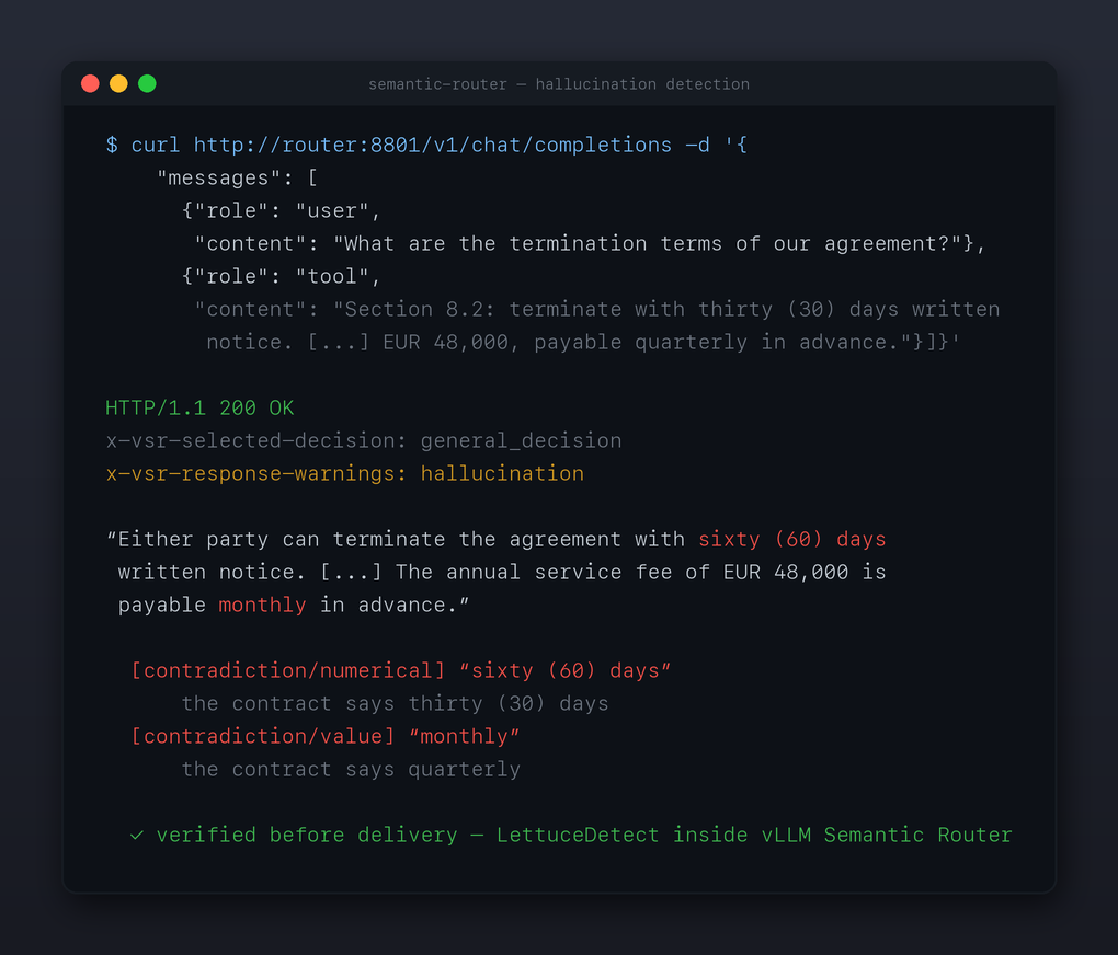 LettuceDetect v2 flagging contract hallucinations through Semantic Router