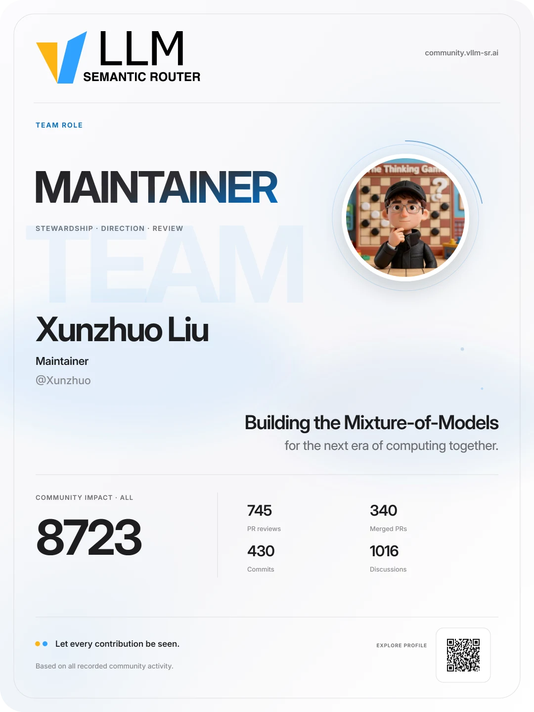 Example Team card for a repository Maintainer